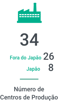 34 Fora do Japão 26 Japão 8 Número de centros de produção com ícone de uma fábrica